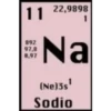 El amor es química I - Tabla periódica 21