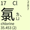 Chinese_Periodic_Table 29