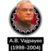 India Prime Ministers 6