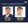 За Лебіговича! @anime_X_walls 10