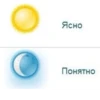 Ясно Понятно