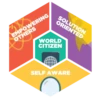 SOLUTION ORIENTED EMPOWERING OTHERS WORLD CITIZEN SELF AWARE
