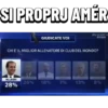 SI PROPRJ AMÉR GIUDICATE VOI sky SPORT H CHI E' IL MIGLIOR ALLENATORE DI CLUB DEL MONDO? ALLEGRI 26% 18% 7% 13% 8% 28%