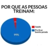 POR QUE AS PESSOAS TREINAM: 1% 99% Saúde Pra ficar bonito pelado