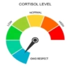 Cortisol meme 7