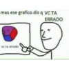 mas ese grafico dis q VC TA ERRADO vc ta errado