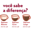 você sabe a diferença? Espresso Ristreto 20ml de café Espresso Curto 30ml de café Espresso Lungo 60ml de café