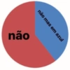 Para reagir | reações  5