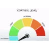 Cortisol meme 10
