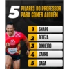 5 PILARES DO PROFESSOR PARA COMER ALGUÉM 45 TOGG 10984 7 SHAPE 2 BELEZA 3 DINHEIRO 4 CARRO 5 CASA
