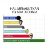 HAL MENAKUTKAN
YG ADA DI DUNIA
KEGELAPAN
BADUT PEMBUNUN
HIU
PEMBUNUH BERANTAI
KEMATIAN
DISURUH BIKIN TUGAS VIDEO