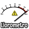20 40 Min 60 80 100 120 140 A Llorometro Max